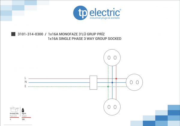 Schutzkontakt 3-Fach Steckdose (Einphasig) IP44